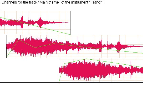 Track channels