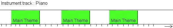 Instrument patterns