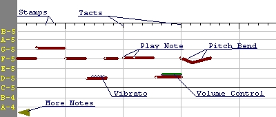 Single instrument track